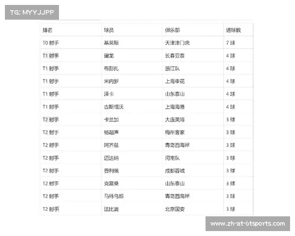 本赛季中超联赛十佳进球盘点及技术点评 本赛季中超联赛十佳进球盘点及技术点评