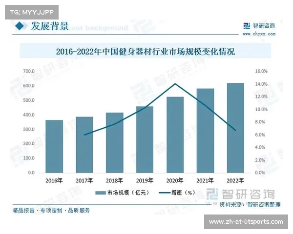 清远健身器材设备市场及主流品牌分析 清远健身器材设备市场及主流品牌分析