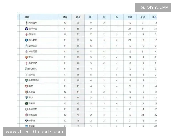 意甲前五球队排名及赛季竞争分析
